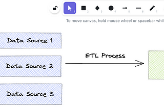 Why I Like This: Excalidraw