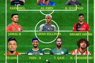 বাংলাদেশের সপ্নের একাদশ!