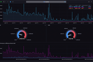 Monitor M1 MacBook Air power use with InfluxDB®