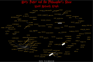 How to Create a Network Graph with Words in R