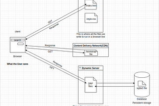 A Newbies Guide To Django Rest Frameworks’ concepts