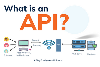 What is an API | API for beginners?