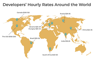 How Much Does It Cost to Outsource Software Development?