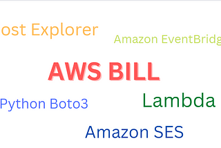 Avoid unexpected charges on your AWS bill by automating cost monitoring and reporting using AWS…