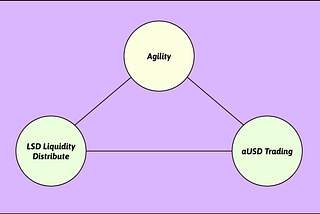 Agility Ambassador&Community Program