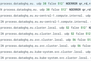 Connecting the dots of ndots in Kubernetes (Part 1)