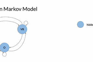 Natural Language Processing (Part 48)-Hidden Markov Models