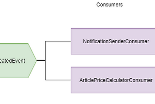 Dotnet Core and RabbitMQ