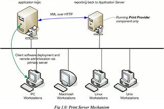 Print Server in Windows server 2012 R2