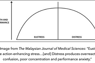 Graph about eustress and distress from The Malaysian Journal of Medical Sciences