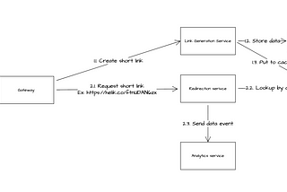 Building Scalable Design Systems: A Blueprint for Short Link Projects Serving 30M Users