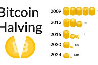 Bitcoin Halving: The Event That Shapes the Economy of The First Cryptocurrency