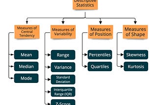 Statistics for Data Enthusiast (Part 2) — Descriptive Statistics