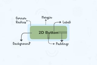 3D Button Anatomy (+ video tutorial on how to create one)