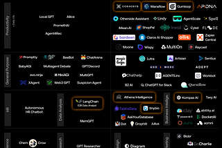 How can FP&A Teams and CFOs use AI Agents?