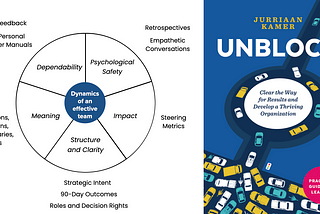 Radically align your team for 2025