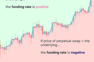 What is the funding rate for perpetual swaps?