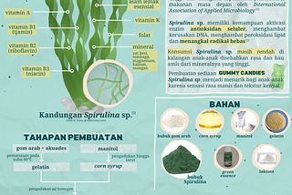 Poster Design Competition “Valorization of Bioresources to Create a Sustainable World”