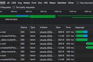 How We Significantly Improved Frontend Performance in Our Remix App