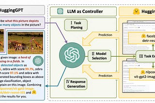 Enhancing LLMs With Vision Experts (Part 3)