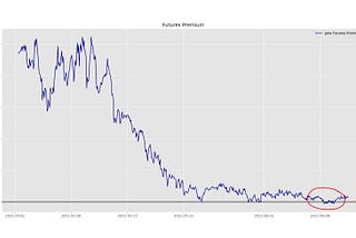 Bitcoin tries to recover after yet another choppy week; El Salvador become the first sovereign…