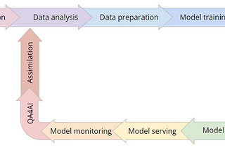 CI/CD, and how to MLOps with CONFIDE