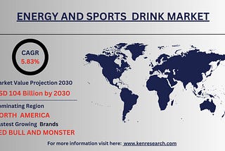Energy and Sports Drink Market