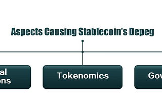 A Glance at Stablecoins From A Security Point of View