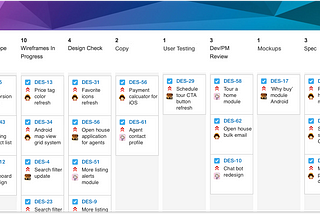 Building design process within teams