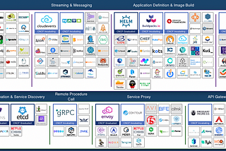Cloud Native Free Training and Certifications