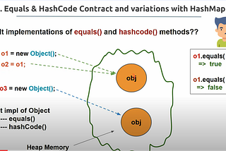 Equals and Hashcode Contract — Youtube video thumbnail — https://www.youtube.com/watch?v=CpVALR9HeTE