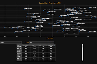 Multi Factor Stock Model using Bloomberg’s Bquant