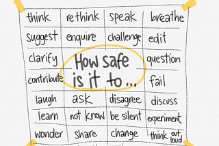 How ‘safe’ was that meeting or workshop you were just in?