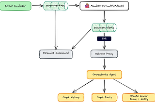 Predictive Maintenance Demo Architecture