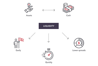 What is market liquidity and why is it important?