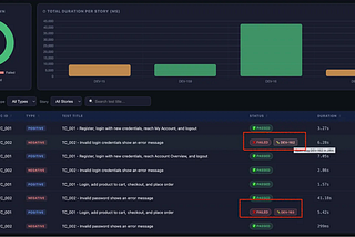 YouTube webinar — AI Driven Multi-Agent Playwright Testing for Quality Engineering | Kailash Pathak…