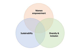 Empower Women, Empower the Earth