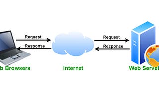 What is a Web Server?