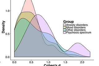 How to determine whether a non-significant result supports the absence of an effect