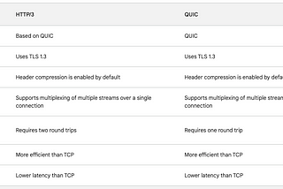 HTTP/3 vs QUIC