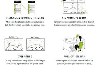 Data Fallacies [Infographic]