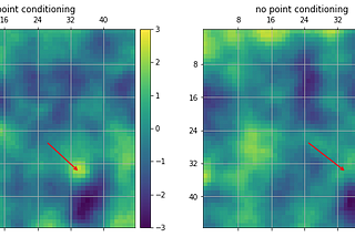 Spatial Reasoning in Random Field Models: Part II