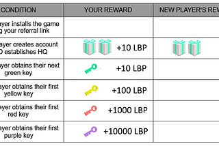 Coin HuntWorldLeaderboard Points