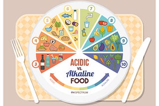 Alkaline Vs. Acidic Foods- How They Can Affect Your Body