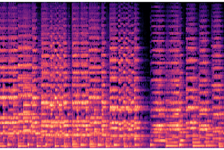 How to Create & Understand Mel-Spectrograms