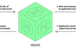 How to setup Nginx to run PHP/Laravel API with frontend app on same domain