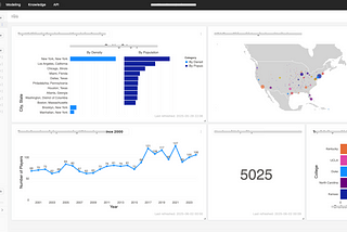 How AI-Powered Analytics Transformed a Brokerage’s Trading Platform