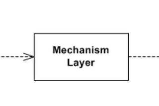 [閱讀筆記] Clean Code — Chapter 10 Classes