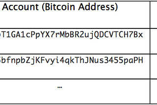 Bitcoin & Cryptocurrencies Explained
