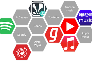 Analysis of the product adoption lifecycle for music streaming services in India
